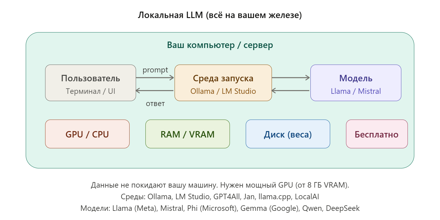 Немного про AI для догоняющих - 1